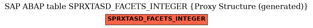 E-R Diagram for table SPRXTASD_FACETS_INTEGER (Proxy Structure (generated))