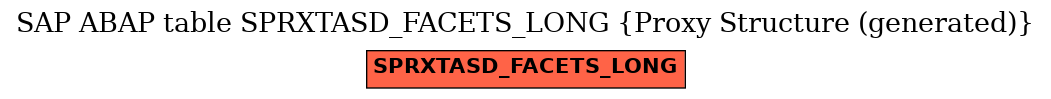 E-R Diagram for table SPRXTASD_FACETS_LONG (Proxy Structure (generated))