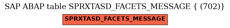 E-R Diagram for table SPRXTASD_FACETS_MESSAGE ( (702))