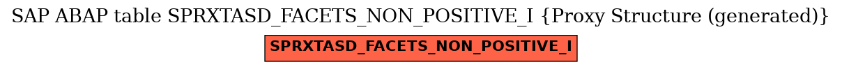 E-R Diagram for table SPRXTASD_FACETS_NON_POSITIVE_I (Proxy Structure (generated))