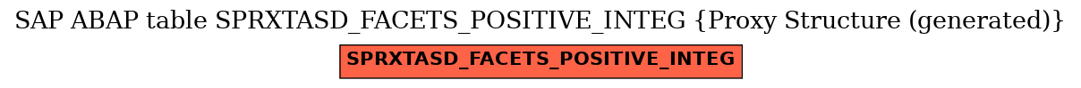 E-R Diagram for table SPRXTASD_FACETS_POSITIVE_INTEG (Proxy Structure (generated))