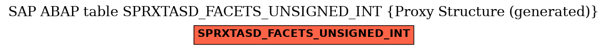 E-R Diagram for table SPRXTASD_FACETS_UNSIGNED_INT (Proxy Structure (generated))