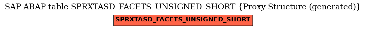 E-R Diagram for table SPRXTASD_FACETS_UNSIGNED_SHORT (Proxy Structure (generated))