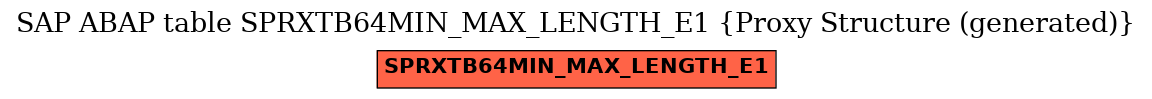 E-R Diagram for table SPRXTB64MIN_MAX_LENGTH_E1 (Proxy Structure (generated))