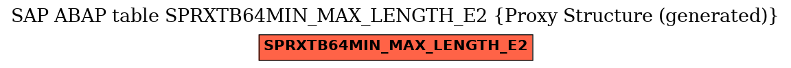 E-R Diagram for table SPRXTB64MIN_MAX_LENGTH_E2 (Proxy Structure (generated))