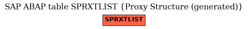 E-R Diagram for table SPRXTLIST (Proxy Structure (generated))