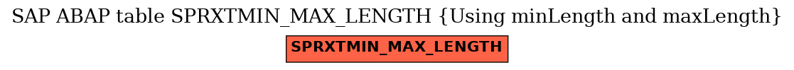 E-R Diagram for table SPRXTMIN_MAX_LENGTH (Using minLength and maxLength)