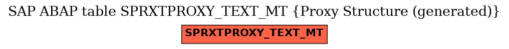 E-R Diagram for table SPRXTPROXY_TEXT_MT (Proxy Structure (generated))