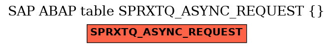 E-R Diagram for table SPRXTQ_ASYNC_REQUEST ( )