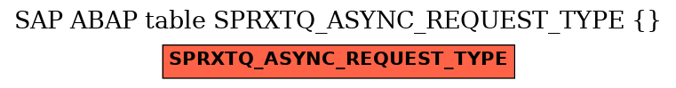 E-R Diagram for table SPRXTQ_ASYNC_REQUEST_TYPE ( )