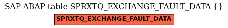 E-R Diagram for table SPRXTQ_EXCHANGE_FAULT_DATA ( )