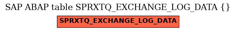 E-R Diagram for table SPRXTQ_EXCHANGE_LOG_DATA ( )