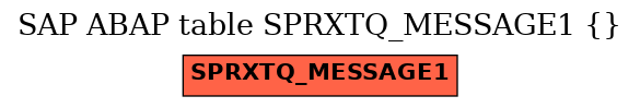 E-R Diagram for table SPRXTQ_MESSAGE1 ( )