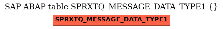 E-R Diagram for table SPRXTQ_MESSAGE_DATA_TYPE1 ( )