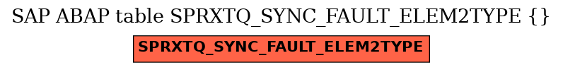 E-R Diagram for table SPRXTQ_SYNC_FAULT_ELEM2TYPE ( )
