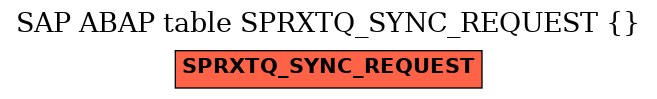 E-R Diagram for table SPRXTQ_SYNC_REQUEST ( )