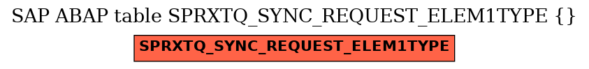 E-R Diagram for table SPRXTQ_SYNC_REQUEST_ELEM1TYPE ( )