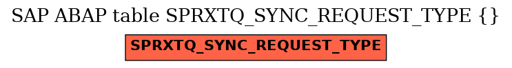 E-R Diagram for table SPRXTQ_SYNC_REQUEST_TYPE ( )