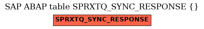 E-R Diagram for table SPRXTQ_SYNC_RESPONSE ( )