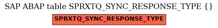 E-R Diagram for table SPRXTQ_SYNC_RESPONSE_TYPE ( )