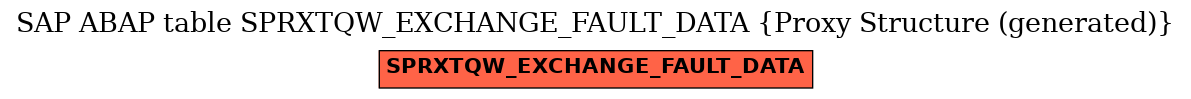 E-R Diagram for table SPRXTQW_EXCHANGE_FAULT_DATA (Proxy Structure (generated))