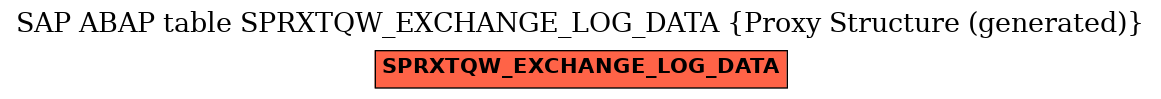 E-R Diagram for table SPRXTQW_EXCHANGE_LOG_DATA (Proxy Structure (generated))