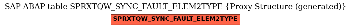E-R Diagram for table SPRXTQW_SYNC_FAULT_ELEM2TYPE (Proxy Structure (generated))