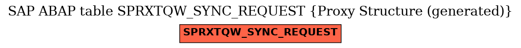 E-R Diagram for table SPRXTQW_SYNC_REQUEST (Proxy Structure (generated))