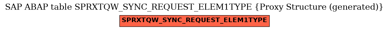 E-R Diagram for table SPRXTQW_SYNC_REQUEST_ELEM1TYPE (Proxy Structure (generated))