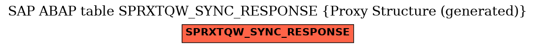 E-R Diagram for table SPRXTQW_SYNC_RESPONSE (Proxy Structure (generated))