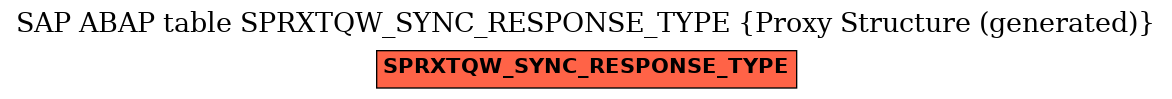 E-R Diagram for table SPRXTQW_SYNC_RESPONSE_TYPE (Proxy Structure (generated))