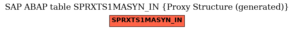 E-R Diagram for table SPRXTS1MASYN_IN (Proxy Structure (generated))