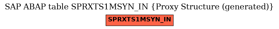 E-R Diagram for table SPRXTS1MSYN_IN (Proxy Structure (generated))