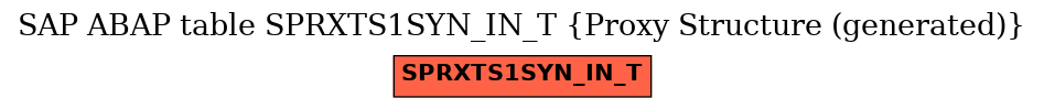 E-R Diagram for table SPRXTS1SYN_IN_T (Proxy Structure (generated))