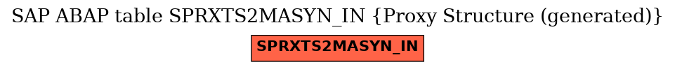 E-R Diagram for table SPRXTS2MASYN_IN (Proxy Structure (generated))