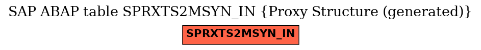 E-R Diagram for table SPRXTS2MSYN_IN (Proxy Structure (generated))