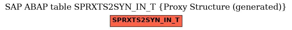 E-R Diagram for table SPRXTS2SYN_IN_T (Proxy Structure (generated))