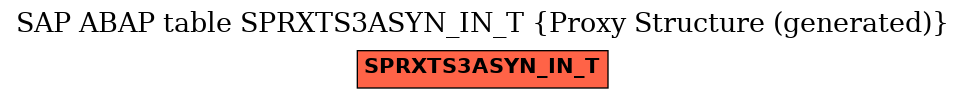 E-R Diagram for table SPRXTS3ASYN_IN_T (Proxy Structure (generated))