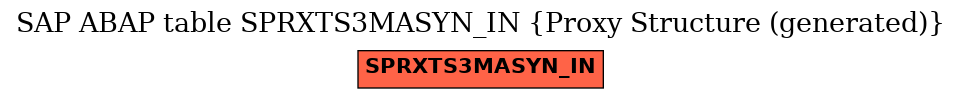 E-R Diagram for table SPRXTS3MASYN_IN (Proxy Structure (generated))