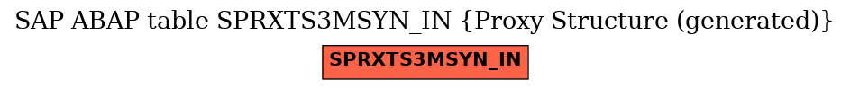 E-R Diagram for table SPRXTS3MSYN_IN (Proxy Structure (generated))