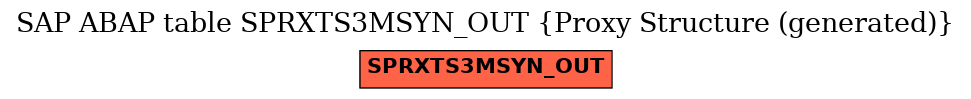 E-R Diagram for table SPRXTS3MSYN_OUT (Proxy Structure (generated))