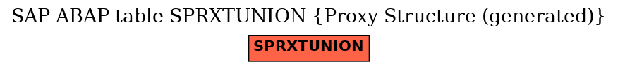 E-R Diagram for table SPRXTUNION (Proxy Structure (generated))