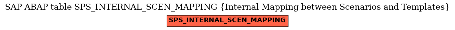 E-R Diagram for table SPS_INTERNAL_SCEN_MAPPING (Internal Mapping between Scenarios and Templates)