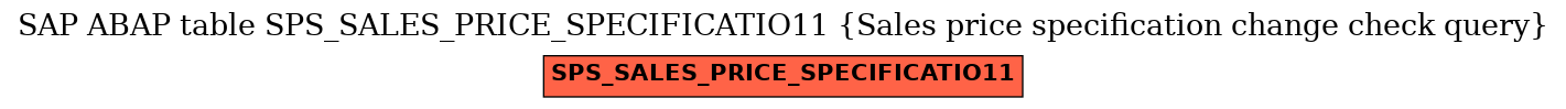 E-R Diagram for table SPS_SALES_PRICE_SPECIFICATIO11 (Sales price specification change check query)