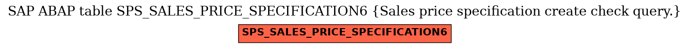 E-R Diagram for table SPS_SALES_PRICE_SPECIFICATION6 (Sales price specification create check query.)