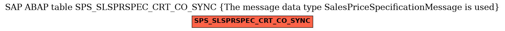 E-R Diagram for table SPS_SLSPRSPEC_CRT_CO_SYNC (The message data type SalesPriceSpecificationMessage is used)