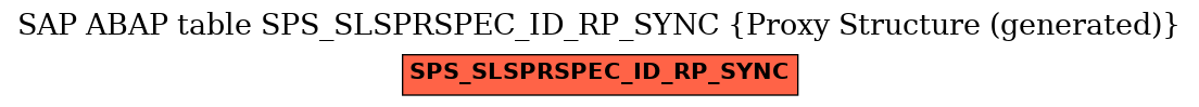 E-R Diagram for table SPS_SLSPRSPEC_ID_RP_SYNC (Proxy Structure (generated))