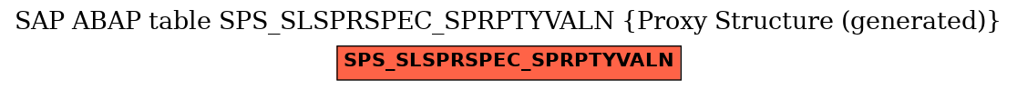 E-R Diagram for table SPS_SLSPRSPEC_SPRPTYVALN (Proxy Structure (generated))