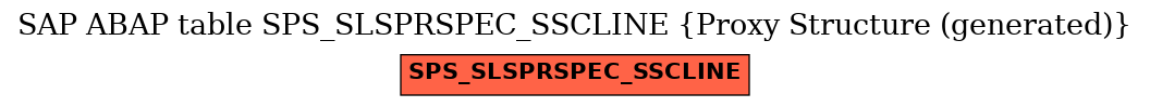 E-R Diagram for table SPS_SLSPRSPEC_SSCLINE (Proxy Structure (generated))