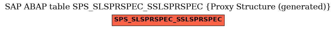 E-R Diagram for table SPS_SLSPRSPEC_SSLSPRSPEC (Proxy Structure (generated))